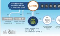 서울시, 도시재생 컨트롤타워 '도시재생지원센터' 개소 
