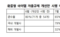 확률형 아이템 규제, 해외 게임은 '마이웨이'