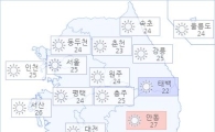 아경 오늘(21일)의 날씨와 미세먼지 (오후)