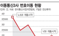 V30·노트8의 요란한 격돌, 잠잠한 시장