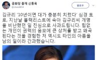 김규리 심경 토로, 신동욱 사과글 게재 "타인의 아픔을 남의 일이라 간과했다"