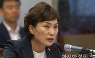 [2017국감]김현미 장관 "임대주택 공급, 도시재생과 연계하겠다"