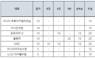 프로야구 내년부터 선수대리인 제도 시행