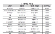 "기능성 등산바지 흡수성능 엉망"…문제제품 환불·교환