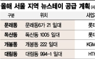정권 바뀌자…외줄타는 뉴스테이