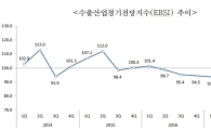 4분기 수출 상승세 주춤…조업일수 감소도 복병