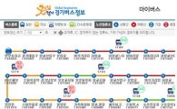 경기도 10월부터 7800대 버스 '차량혼잡정보' 서비스