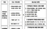 [면세점, 그곳이 알고싶다④]제도 모두 뜯어고친다는데…어떻게 바뀌나 