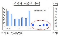 [재정혁신]中 사드피해 기업, 법인세 등 세금납부 9개월 연장