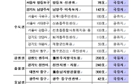 정부, 노후청사 재건축 해 청년임대주택 짓는다 