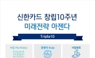 창립 10주년 맞은 신한카드, '디지털 10대 기업' 위해 투자 확대