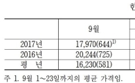추석 맞아 불티나게 팔리는 한우, 김영란법 덕분?
