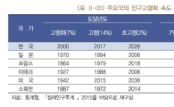 "정부 고령화·저출산 정책 사실상 실패, 전면 개선 필요"