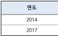 사용량 갈수록 줄어드는 공공와이파이 실효성 논란