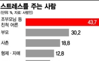 [추석연휴 가이드]"올 추석엔, 묻지말고 반겨만 주세요"