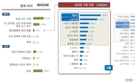 평창 동계올림픽, 가장 보고싶은 종목은 '쇼트트랙'