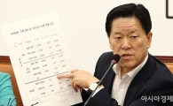 주승용 의원, 고향납세제도 도입 위한 ‘소득세법 개정안’ 대표발의