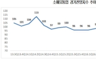 4분기 유통 경기전망도 '부정적'…10분기 연속 하회