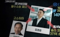 '그것이 알고싶다' 이명박 전 대통령 BBK 의혹 네티즌 "김경준 칼 갈았네"  
