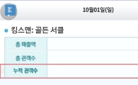 '킹스맨: 골든 서클' 역대 청불 최단 기간 '200만 돌파'