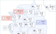 아경 오늘(02일)의 날씨와 미세먼지 (오후)