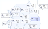 아경 오늘(03일)의 날씨와 미세먼지 (오후)