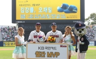 두산 9월 MVP에 타자 오재일·투수 김강률 