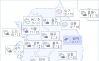 아경 오늘(04일)의 날씨와 미세먼지 (오전)