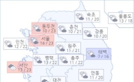 아경 오늘(05일)의 날씨와 미세먼지 (오전)