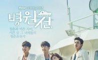 ‘병원선’ 아슬아슬한 시청률 1위 지키기…‘당잠사’ 바짝 추격