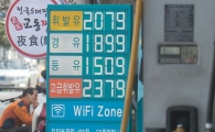 [포토]휘발유 가격 어느새 2천원 돌파