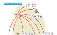 ‘정체 심각’, 부산→서울 6시간 20분…‘원래 6시간 아니었나?’ ‘몇번째 절정인지’ 네티즌 반응 ‘시선 집중’