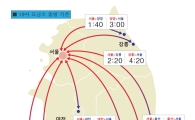 고속도로 상행선 정체 지속…부산→서울 6시간20분