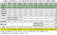 고3 수험생은 왜 수능에서 아랍어를 찍고 있나?