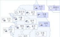 아경 오늘(08일)의 날씨와 미세먼지 (오후)