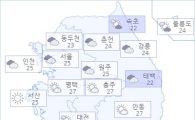 아경 오늘(09일)의 날씨와 미세먼지 (오후)