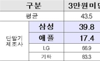등골 빼는 통신비의 주범, 이통사가 아니라 단말기?