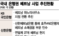 사드 불똥 금융권, 베트남行 가속도
