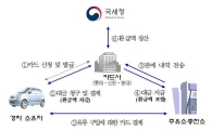 국세청, '경차 유류세 세금 혜택' 찾아주기 나서