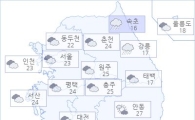 아경 오늘(10일)의 날씨와 미세먼지 (오후)
