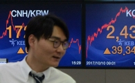 [포토]코스피 2,430선 안착