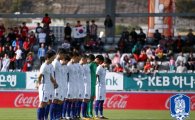 한국 축구, 10월 FIFA 랭킹 추락 전망…中보다 더 낮다?