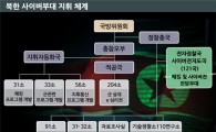 [北 해킹부대 공격]②기술력 무기로 정보와 돈 움직이는 北 사이버 전력 ‘121부대’    
