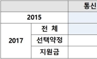 [2017국감]통신비 고지서가 아니라 '단말기 할부금 고지서'?
