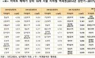 [2017국감] '서울 지하철 역세권' 매매가 신반포역, 전세가 사평역 '으뜸'