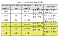 중등교사 '임용절벽' 숨통 트일까… 서울 966명 선발