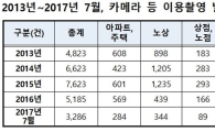 [2017국감] 몰카 범죄 급증…역·대합실 가장 많아 