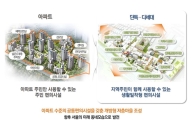 동작구 상도동에 1호 '서울형 자율주택정비사업' 공급