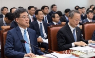 [포토]산업통장자원부, 통상분야 국정감사