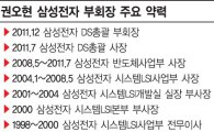 권오현 부회장 '사퇴의 변'에 담긴 삼성의 미래